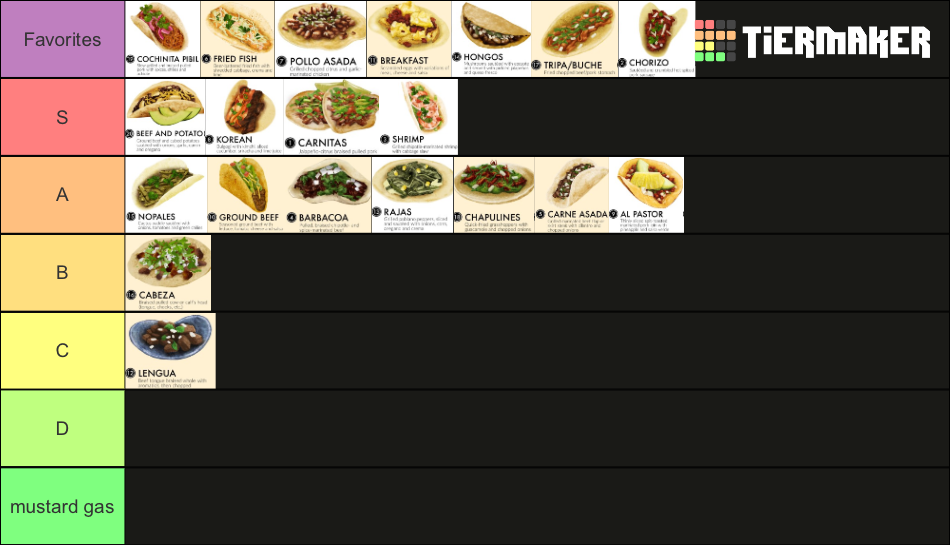 The Definitive Taco Tier List Community Rankings Tiermaker