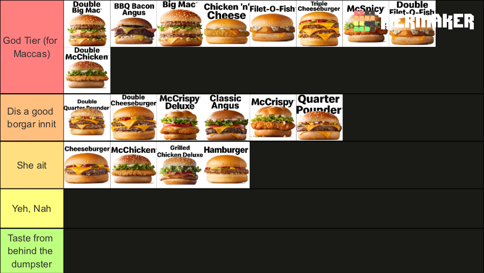 The Penultimate Maccas (According to MeeraOctavia) Tier List (Community ...