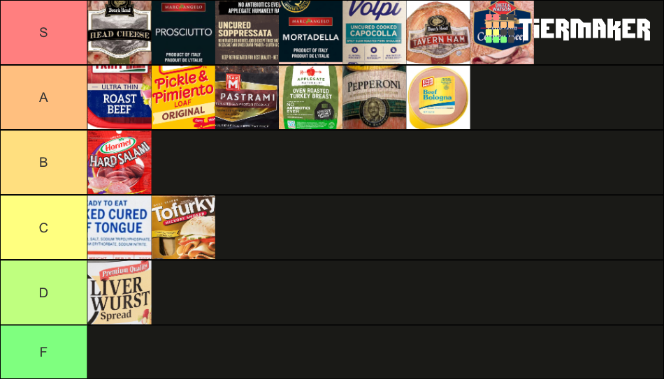 Tiers of a Clown DELI MEATS tierlist Tier List Rankings