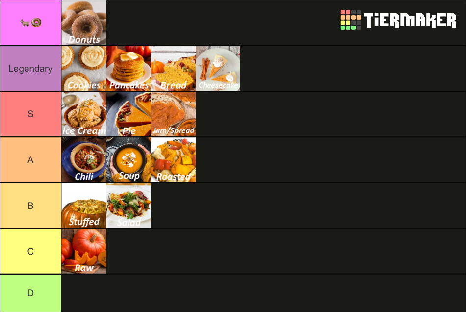 Ways To Eat Pumpkin Tier List Community Rankings TierMaker ways-to-eat-pumpkin-tier-list-community-rankings-tiermaker