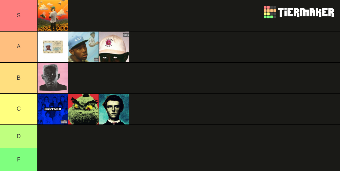 Tyler, the Creator Albums 2021 Update Tier List (Community Rankings ...