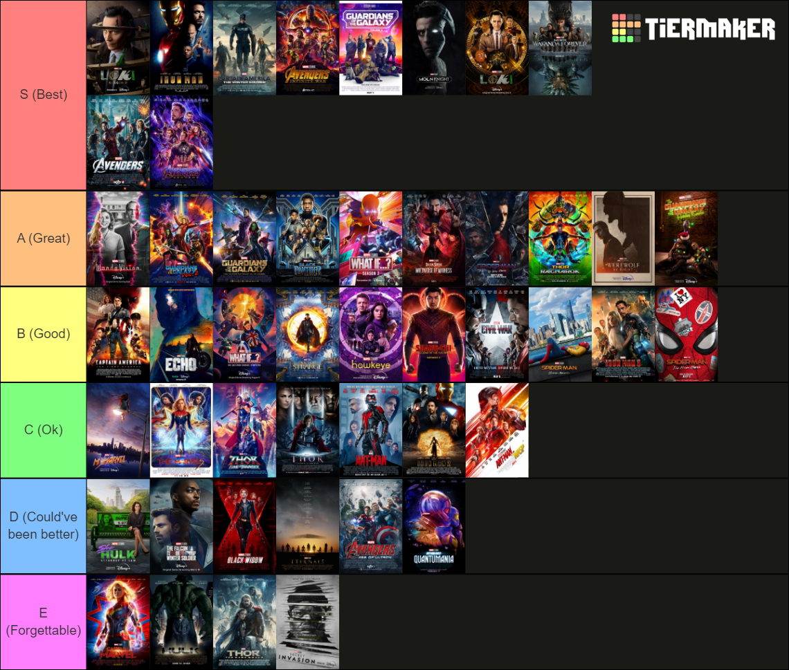 Marvel Cinematic Universe (MCU) (as of Echo) Tier List (Community