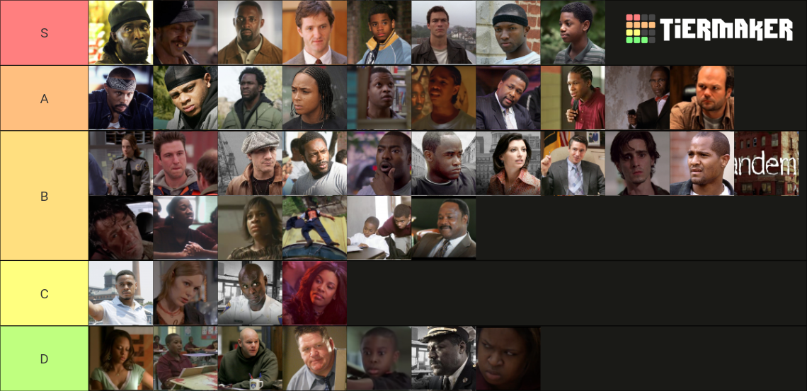 Every The Wire Character Tier List Rankings) TierMaker