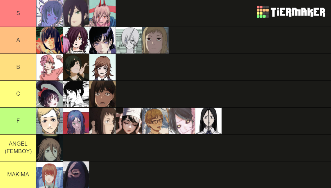 Chainsaw Man Waifu Tier List (Community Rankings) - TierMaker