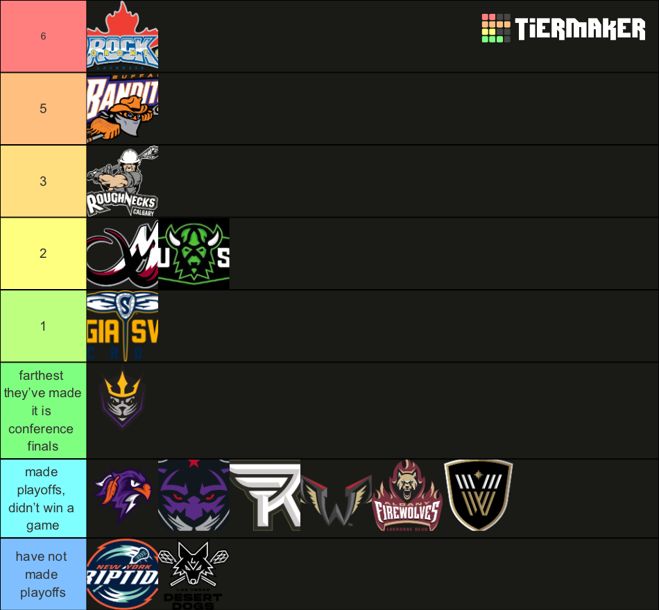 NLL Championships (Updated Logos) Tier List Rankings