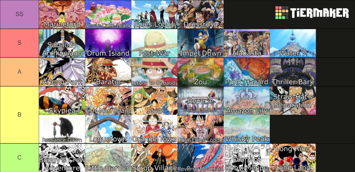 One Piece Anime Arcs Tier List Rankings) TierMaker