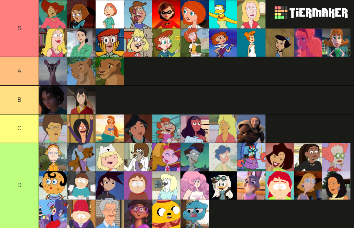 Cartoon Moms Tier List (Community Rankings) - TierMaker