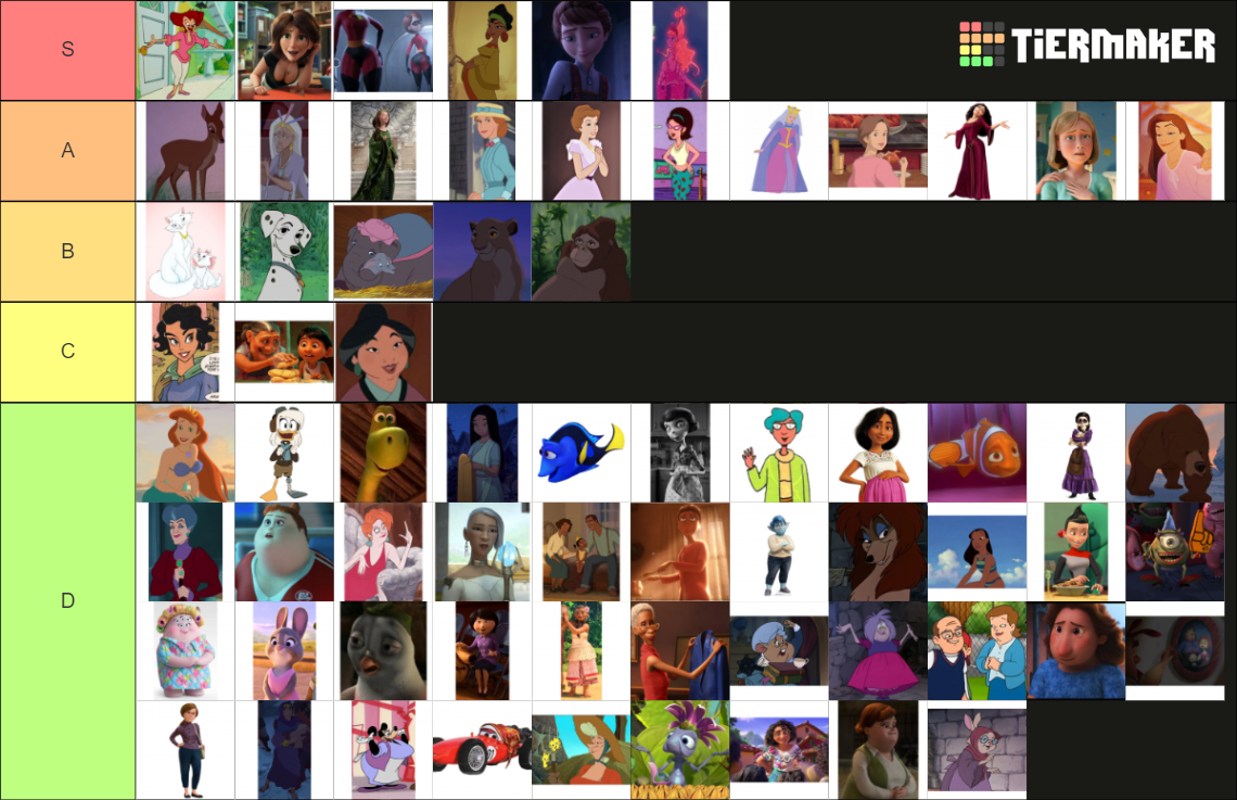 Disney and Pixar Animated Moms Tier List (Community Rankings) - TierMaker