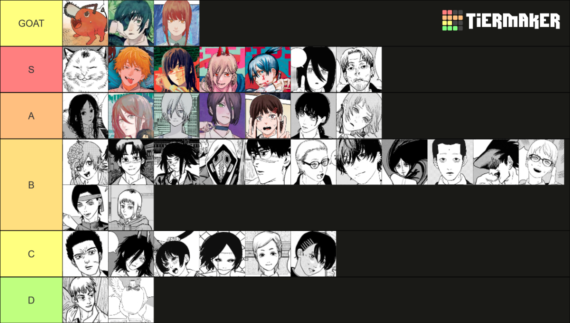 Chainsaw Man All Characters (Manga) Tier List Rankings