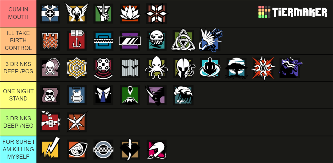 Rainbow Six Siege Operators: Defense Y9S1 Maker Tier List (Community ...
