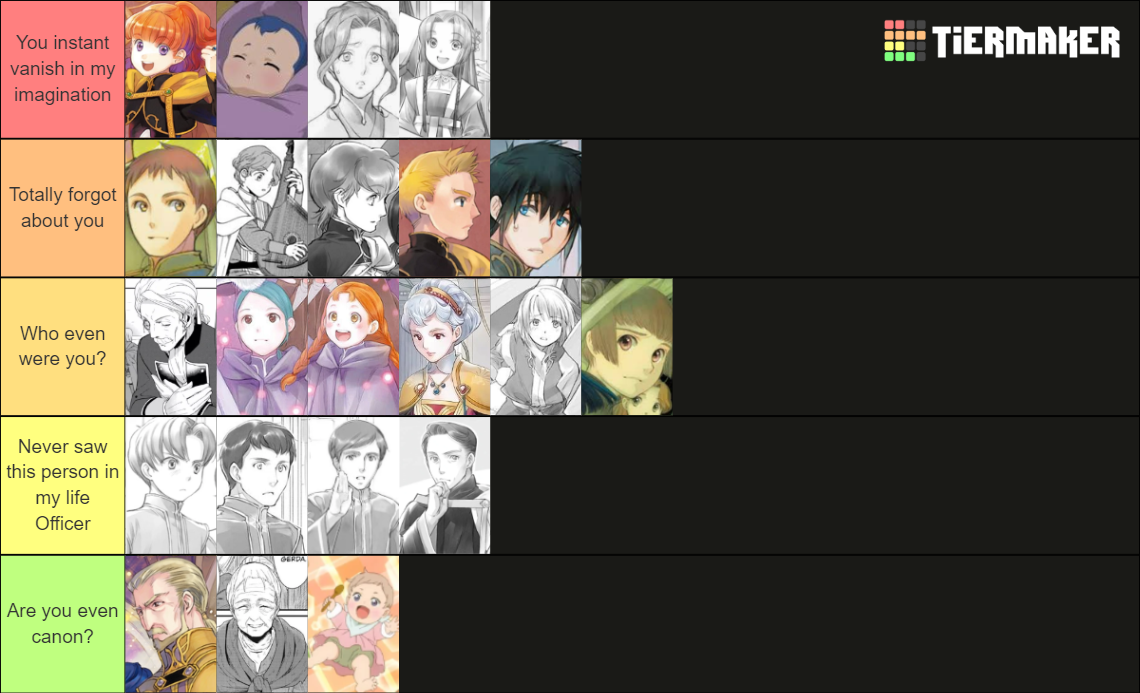 Ascendance of a bookworm all characters 2023 - Honzuki(P5V7) Tier List