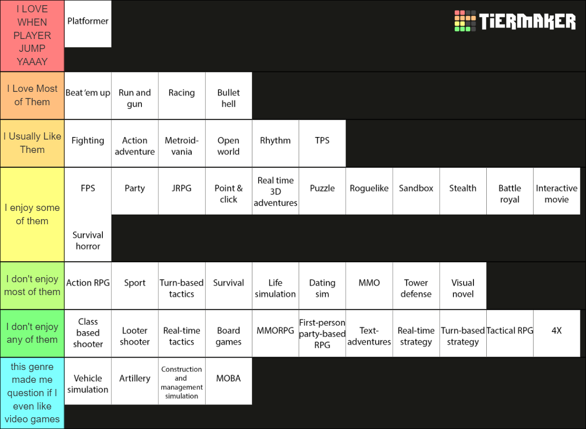 Video game genres Tier List Rankings) TierMaker