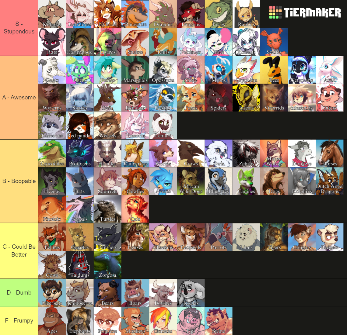 Furry Anthro Species Tier List (Community Rankings) - TierMaker