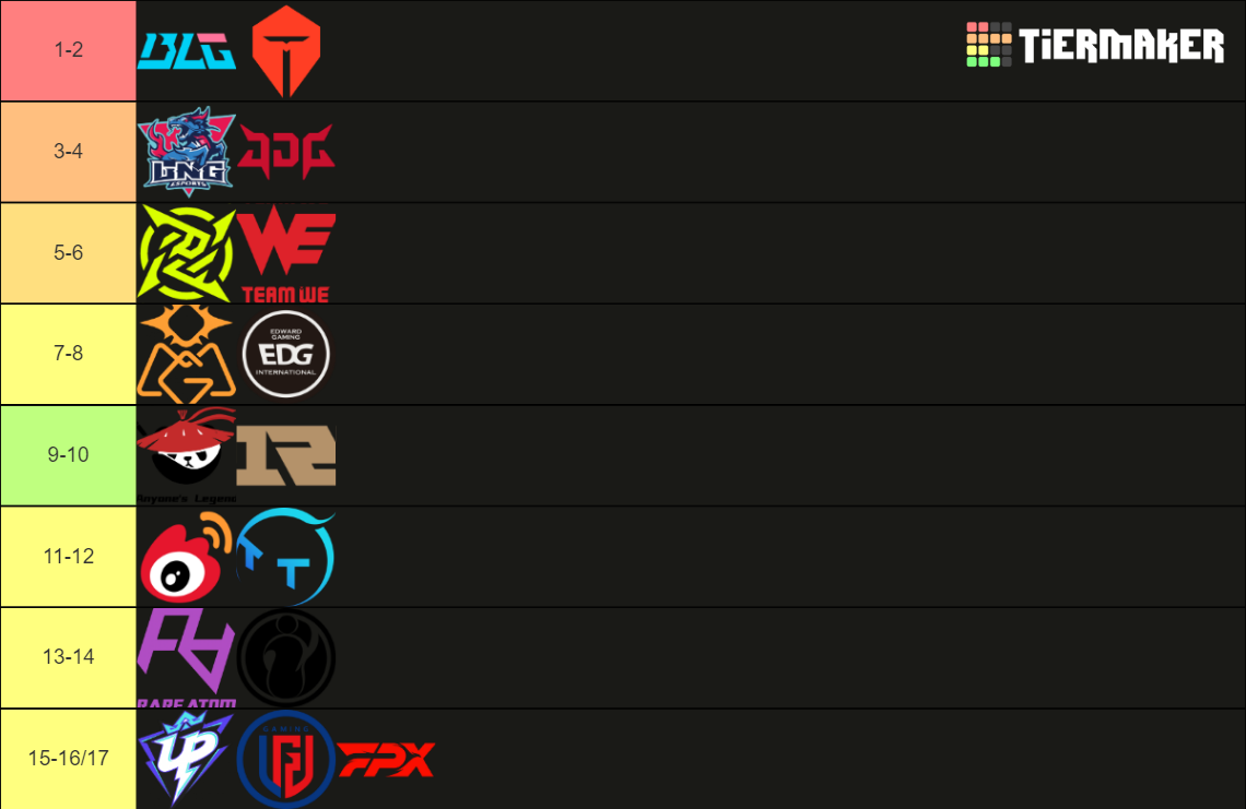 Sheep Esports LPL 2024 Spring Split Tier List Rankings