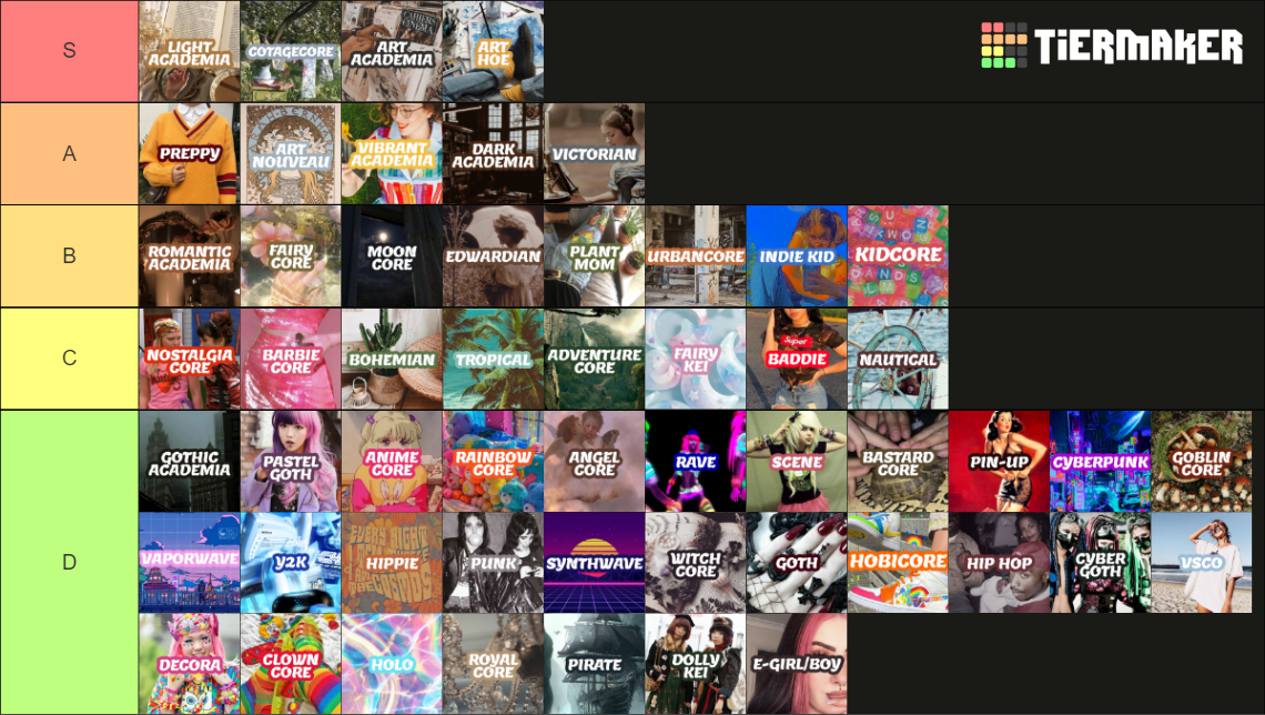 All Aesthetics Tier List (Community Rankings) - TierMaker