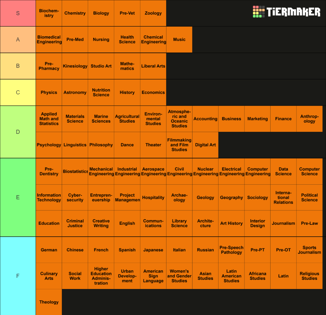 College Major Ranking Tier List (Community Rankings) - TierMaker