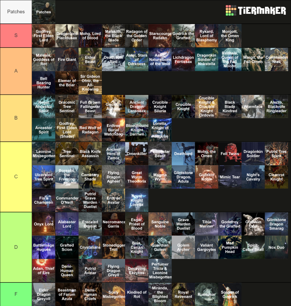 Elden Ring Bosses Tier List Community Rankings TierMaker   Elden Ring Bosses 1590601 1704768021 