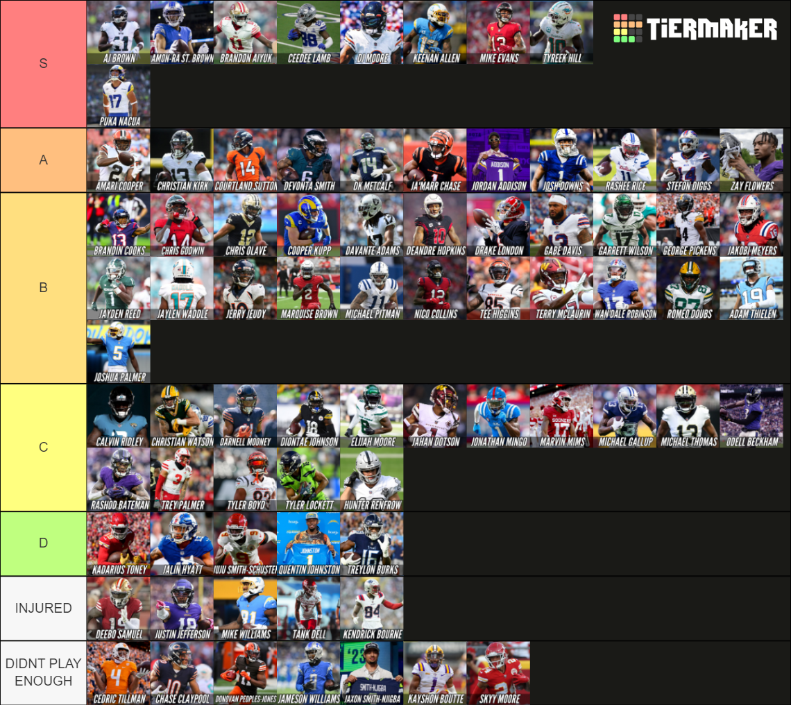 2023 Fantasy Football WR Rankings Tier List (Community Rankings ...