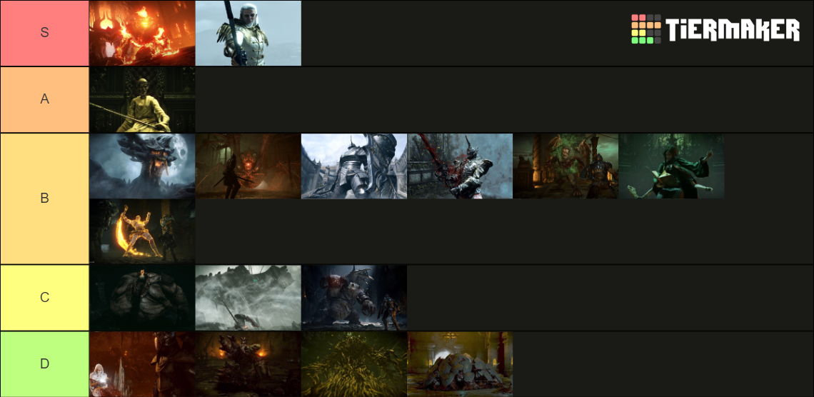 Demon's Souls Remake Bosses Tier List (Community Rankings) - TierMaker