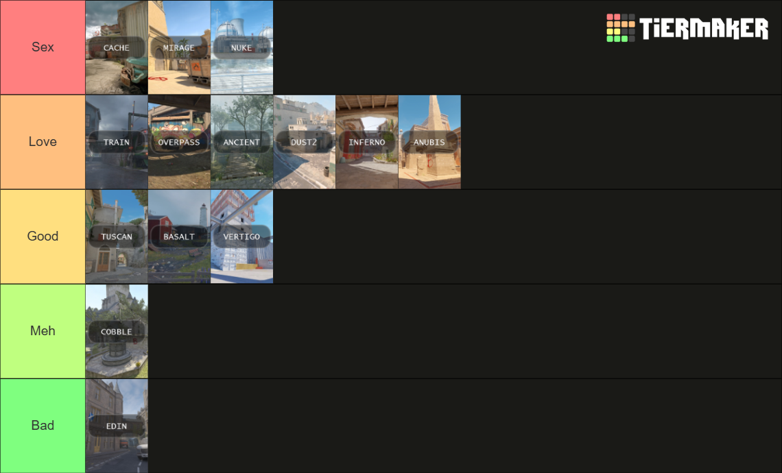 CS2 Maps Tier List (Community Rankings) - TierMaker