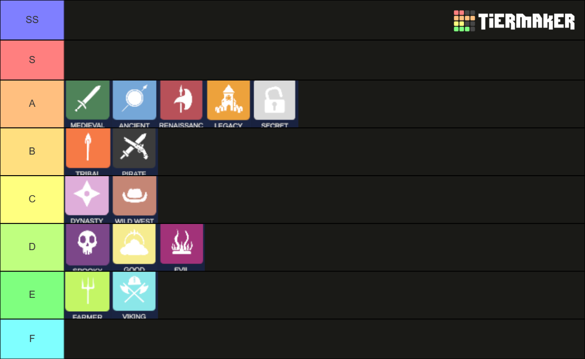 Tabs Factions Tier List Community Rankings Tiermaker