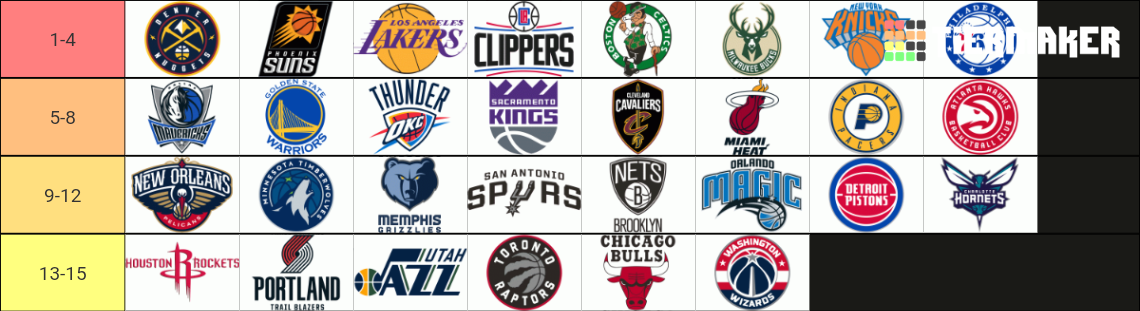 NBA Logos Tier List (Community Rankings) - TierMaker