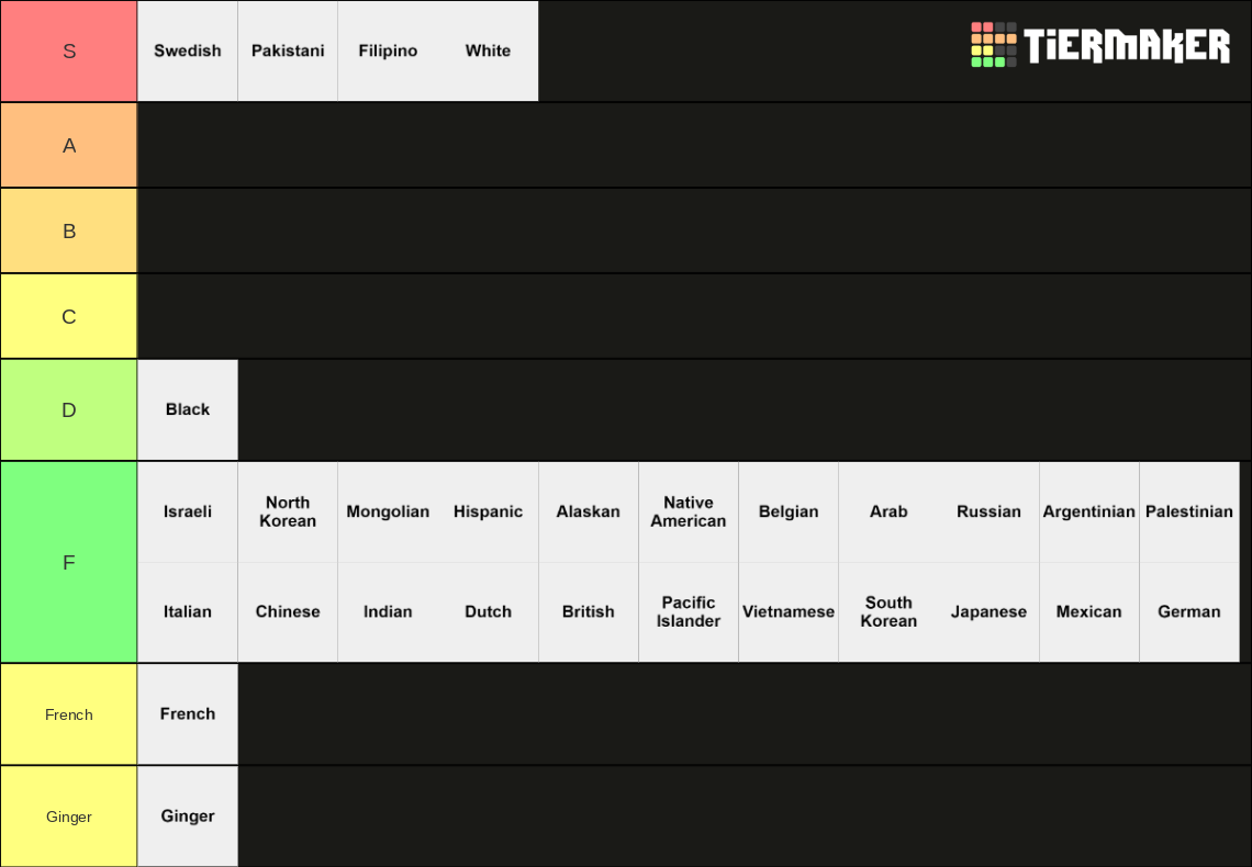 Race Tier List (Community Rankings) - TierMaker