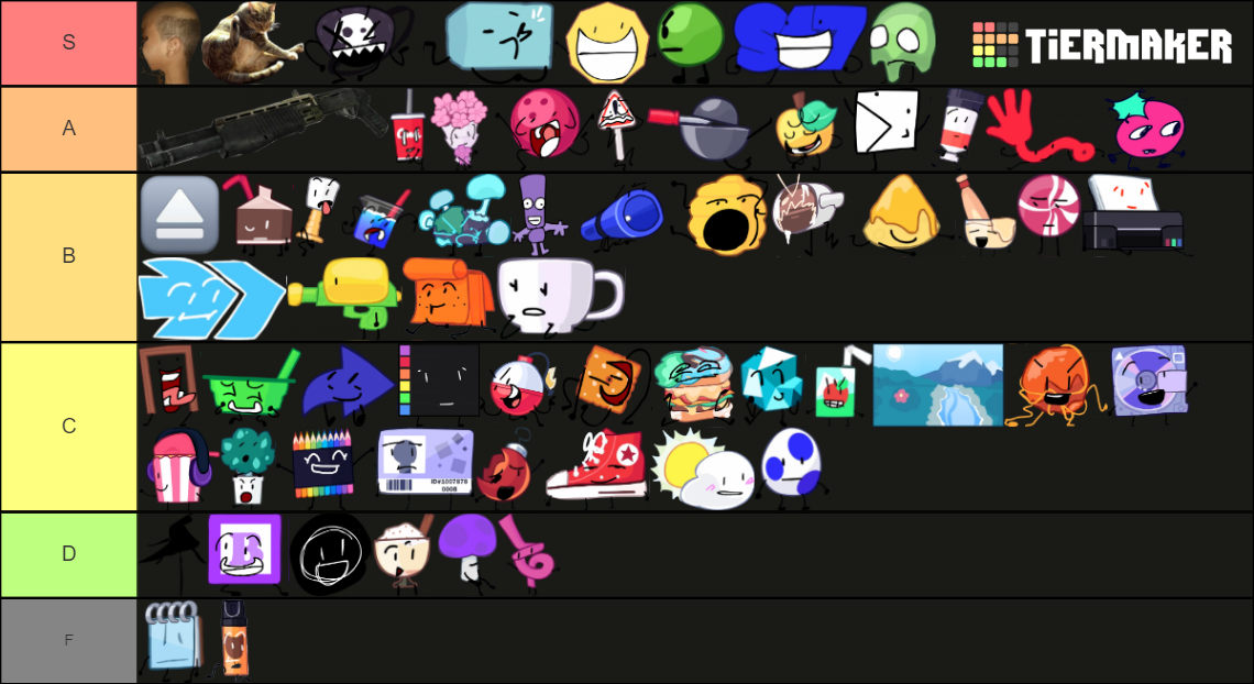 Object Fool/Animatic Battle Tier List (Community Rankings) - TierMaker