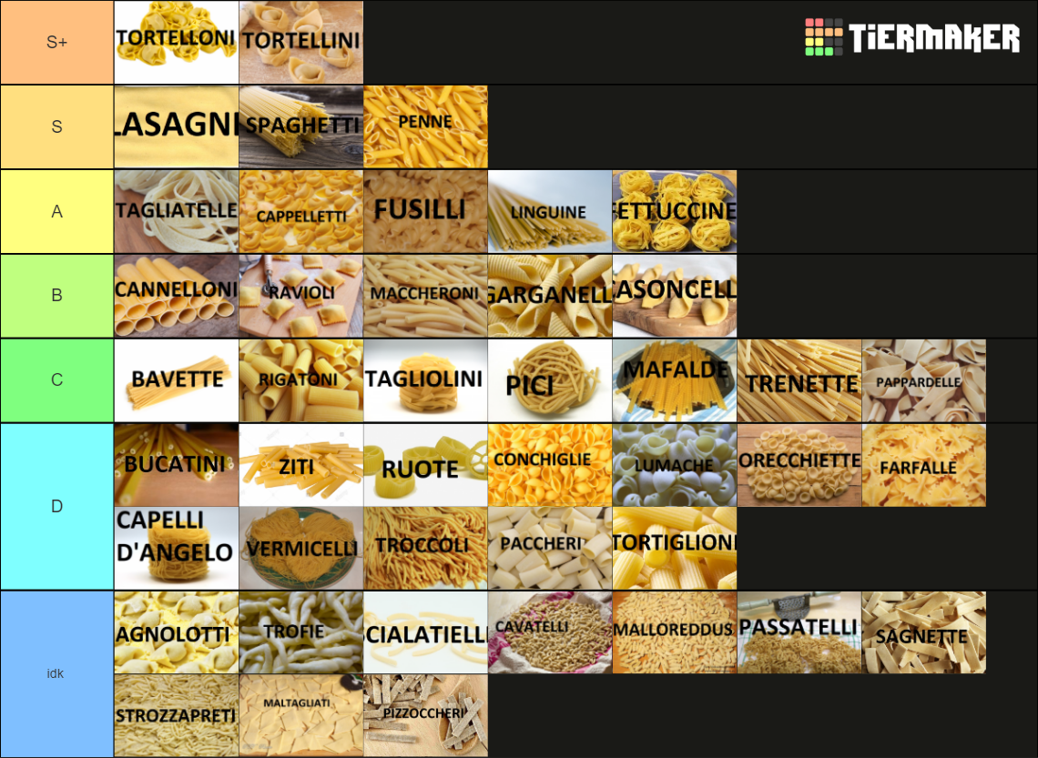 FORMATI DI PASTA (Pasta shapes) Tier List Rankings) TierMaker