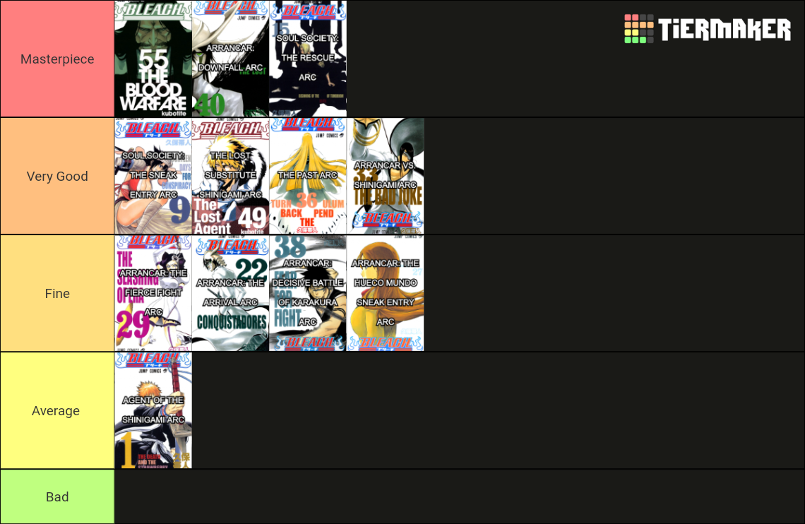 Bleach Arcs Tier List (Community Rankings) - TierMaker