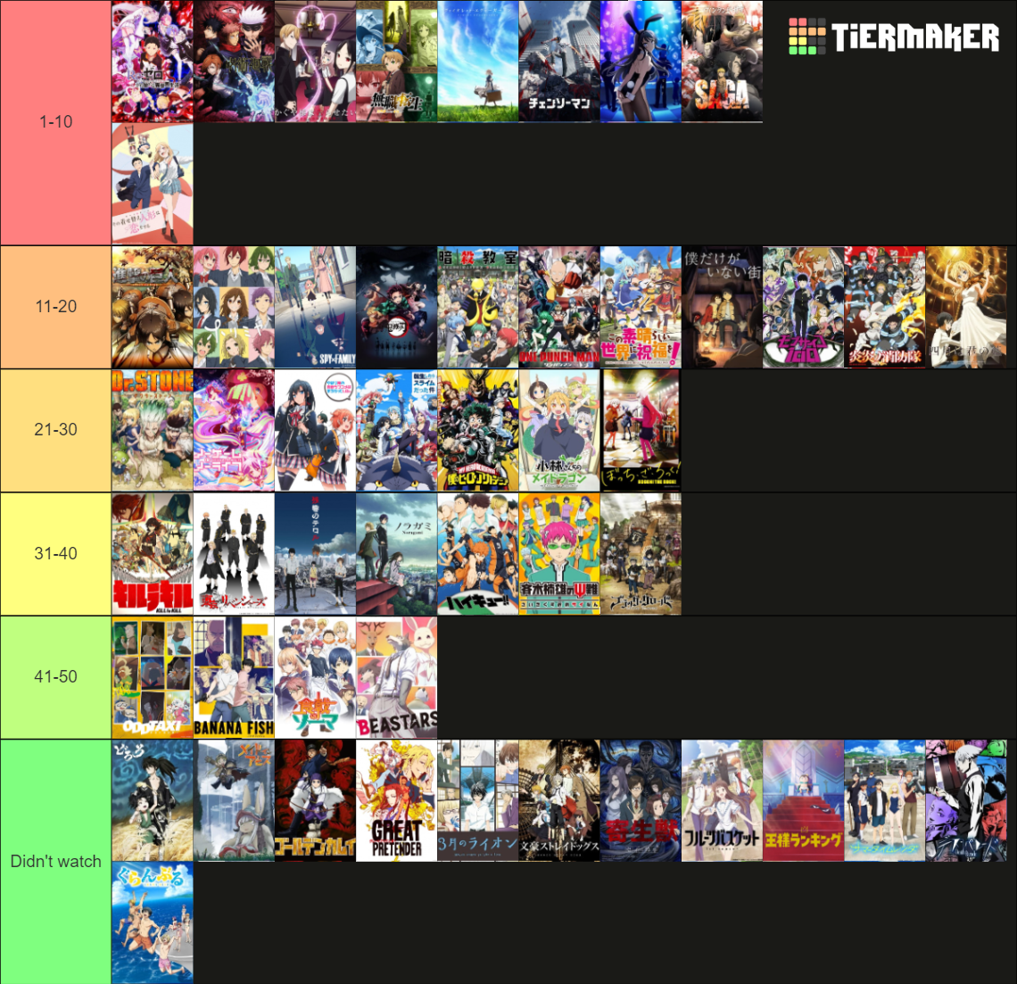 Best Anime Of The Last 10 Years Ranking the 50 BEST ANIMES of the past 10 years (2013-2022) Tier List