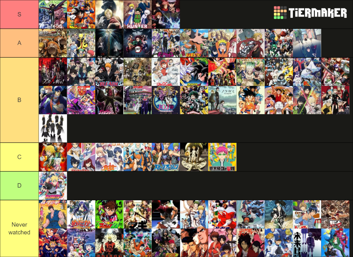 shonen-anime-tier-list-community-rankings-tiermaker