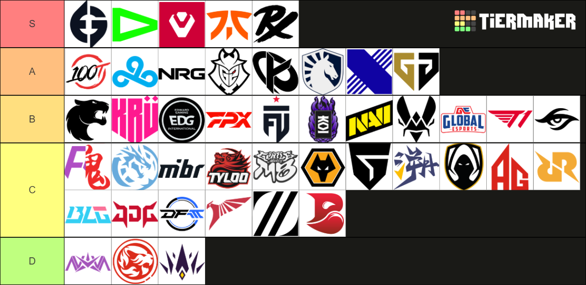 valorant tier 1 teams tier list