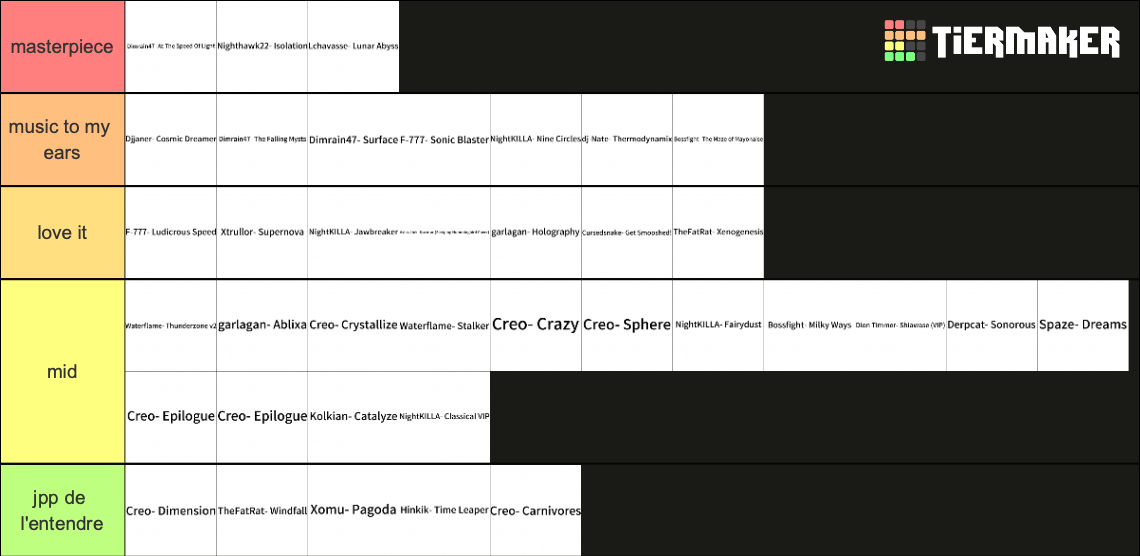 Geometry dash custom songs tier list community rankings tiermaker