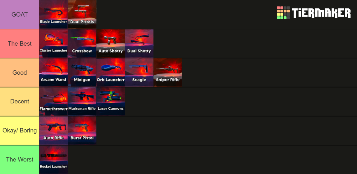 Crab Champions Weapons Tier List Rankings) TierMaker