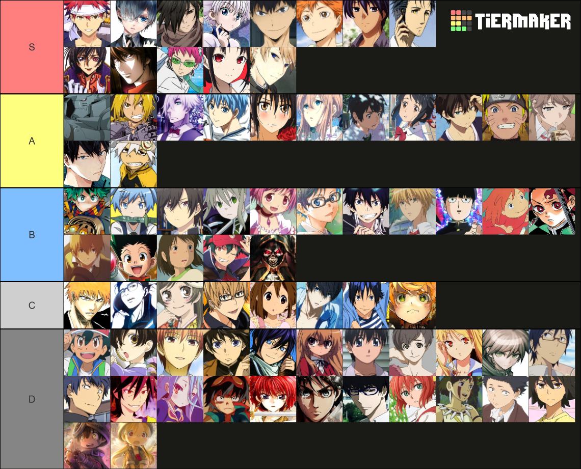 recent-anime-tier-lists-tiermaker
