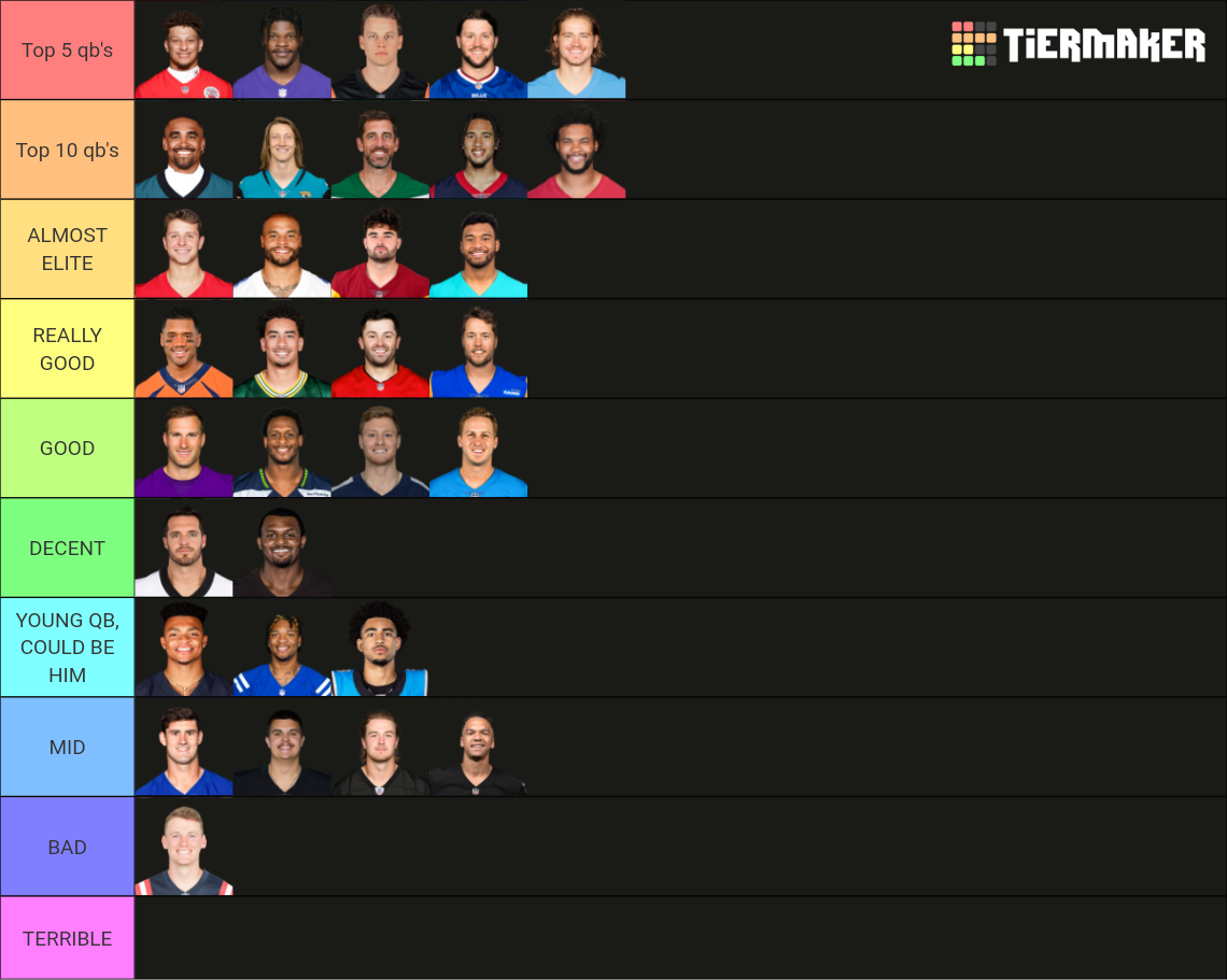 NFL Quarterbacks Tier List (Community Rankings) - TierMaker