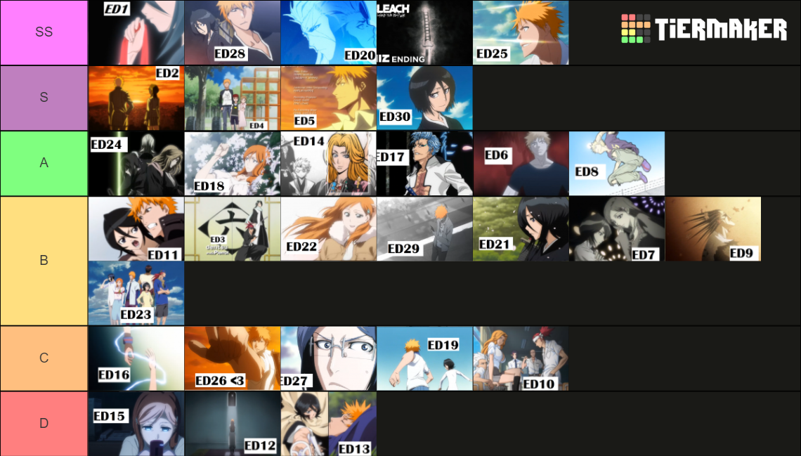 All Bleach ending Tier List Rankings) TierMaker