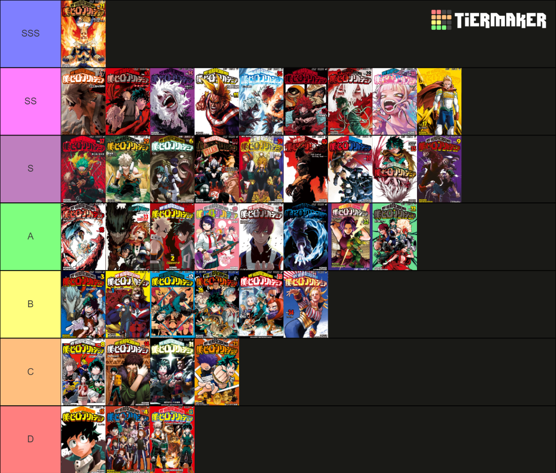 My Hero Academia Manga Covers Tier List (Community Rankings) - TierMaker
