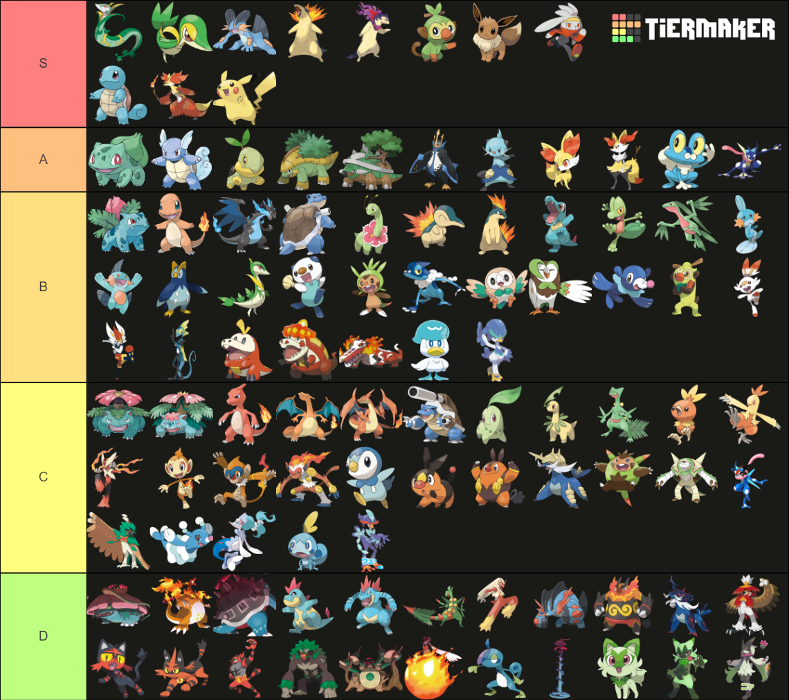 Pokemon iniciales (GEN 1-9) Tier List (Community Rankings) - TierMaker