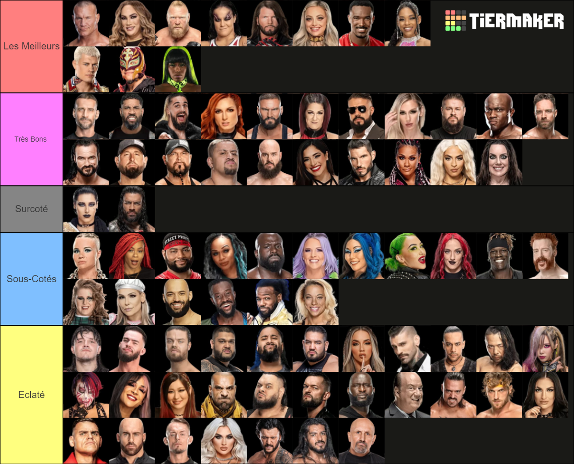 WWE ROSTER 2024 (Main Roster) Tier List (Community Rankings) - TierMaker