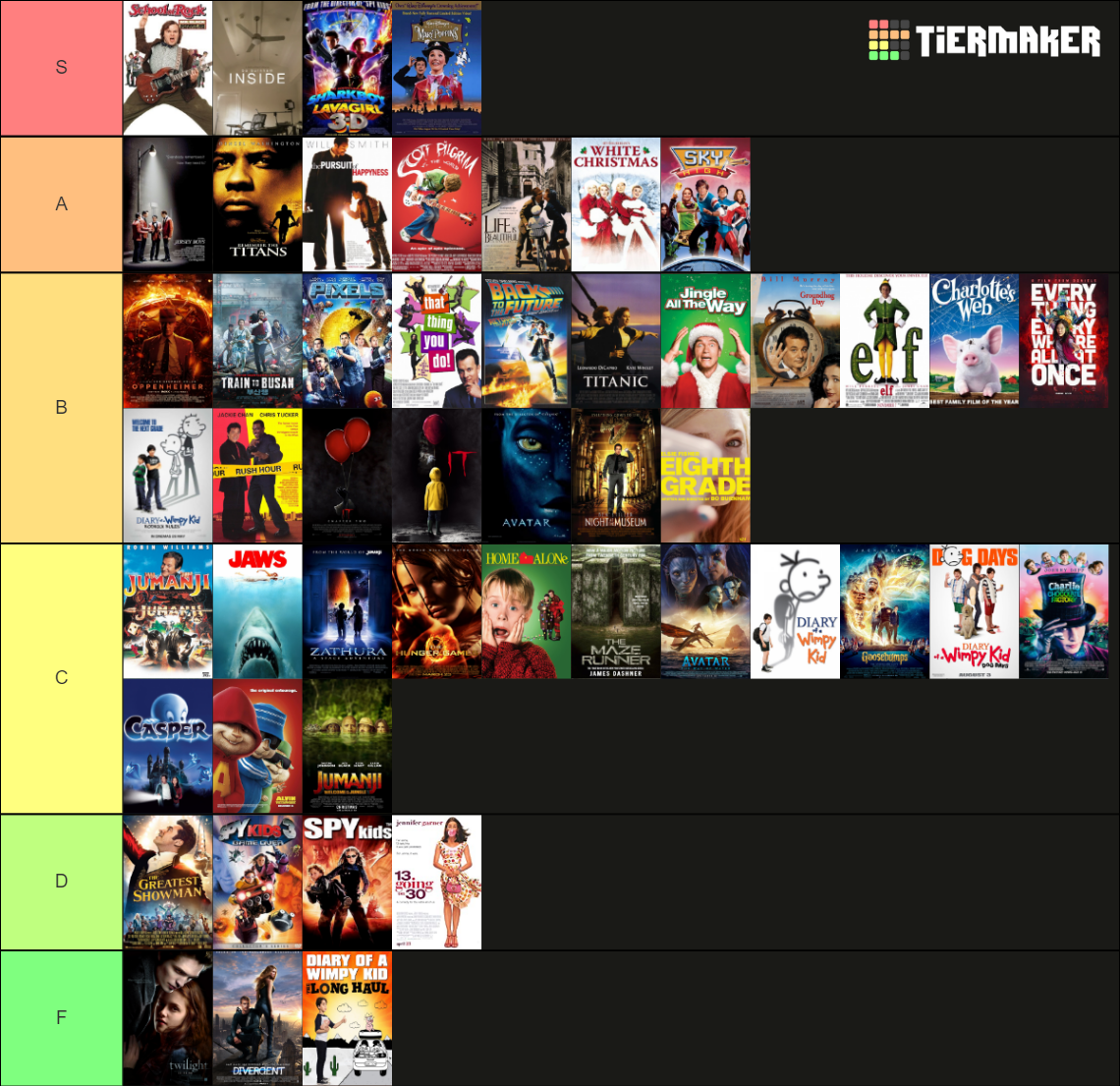 Movie Ranking Bracket Movie Ranking Tier List (Community Rankings) - TierMaker