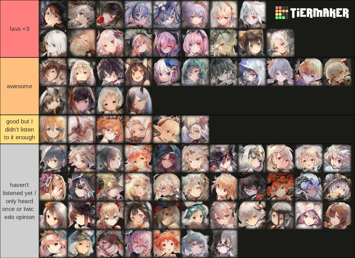 Memento Mori Character Tier List (Community Rankings) - TierMaker