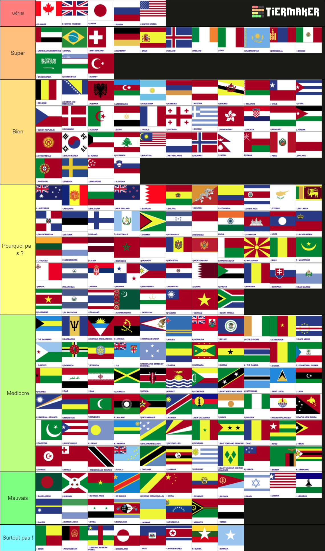 Countries of the World Tierlist (with names) Tier List (Community ...