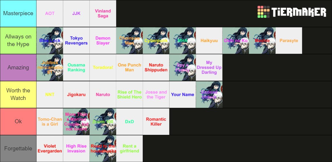 Best Animes I've Watched So Far Tier List (Community Rankings) - TierMaker