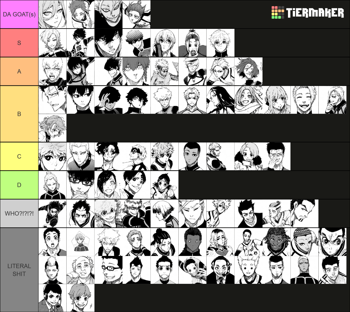 Blue Lock All Characters (chap. 210) Tier List (Community Rankings ...