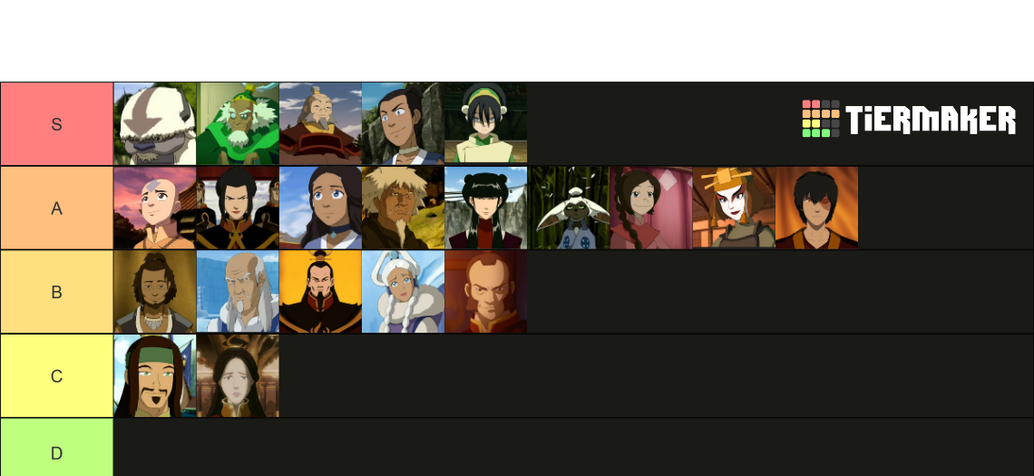 The Complete Avatar Character List Tier List (Community Rankings ...