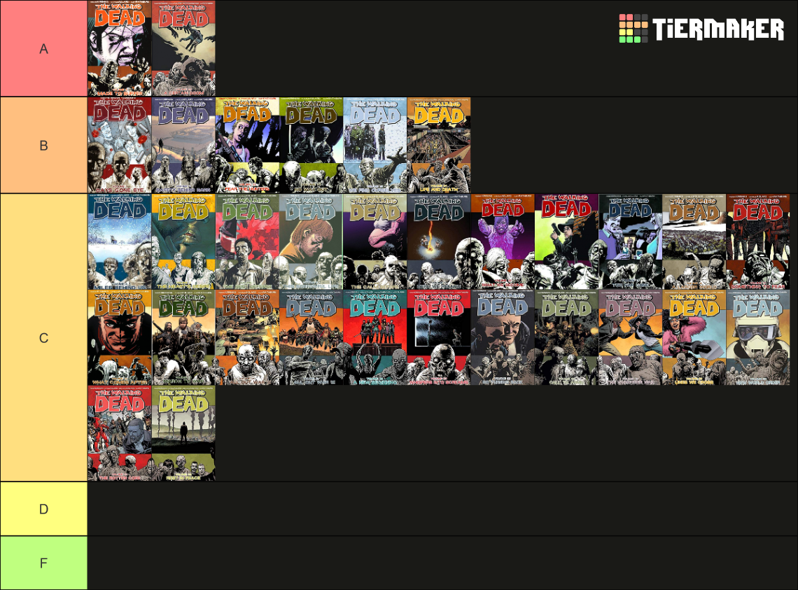 The Walking Dead Comics Volumes Tier List (Community Rankings) - TierMaker