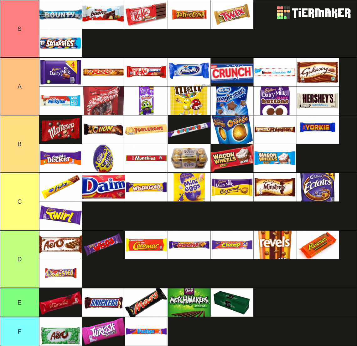 Ultimate UK Chocolate Bar Tier List (Community Rankings) - TierMaker