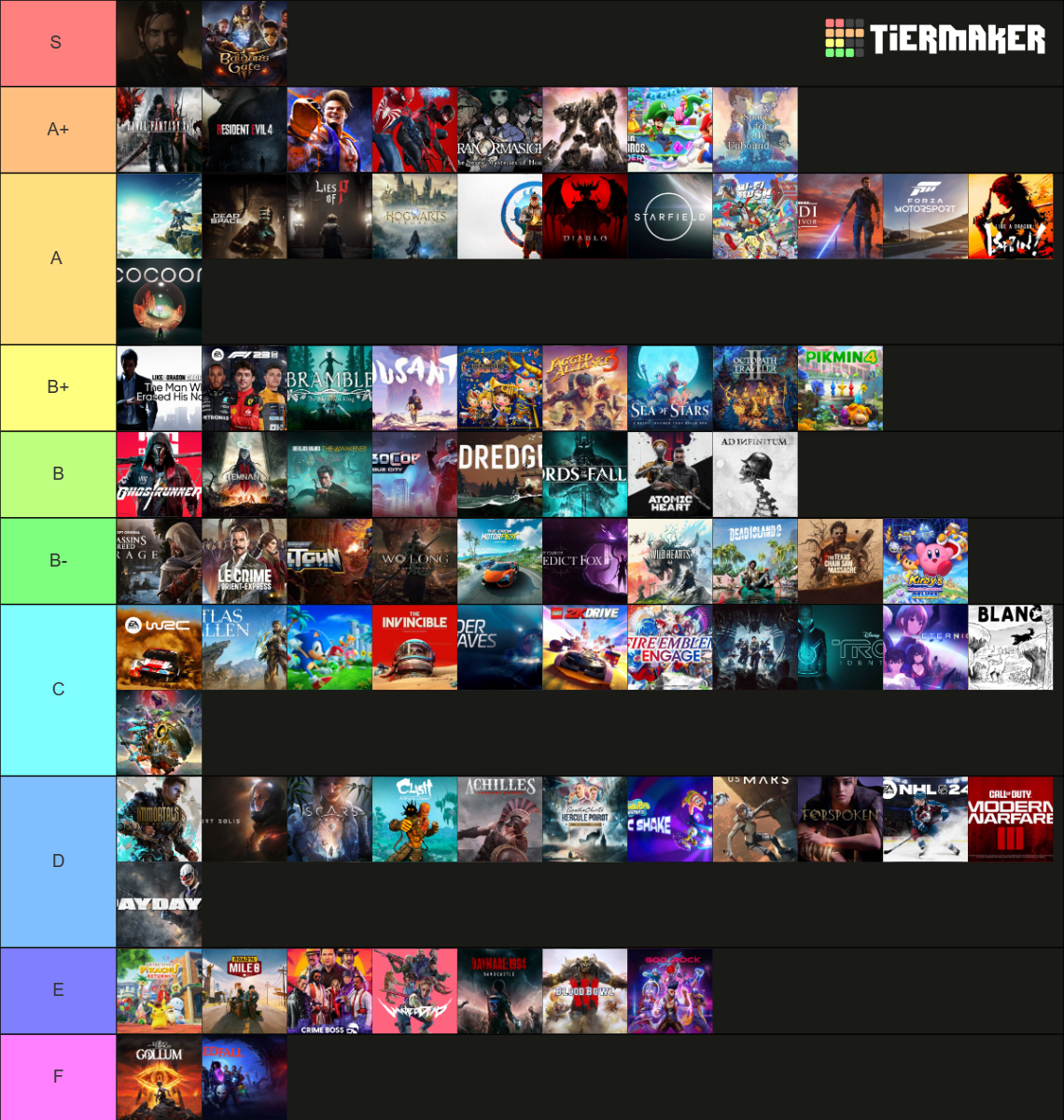 2023 games Tier List (Community Rankings) - TierMaker